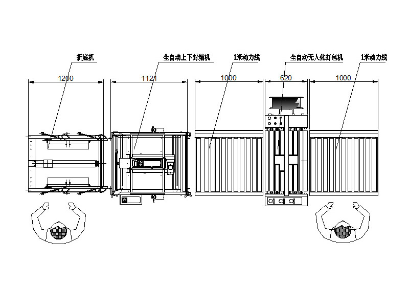 包裝流水線(xiàn)